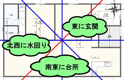 住宅風水|【家相・風水】完璧な間取りはコレだ！最高の運気を呼び込む3。